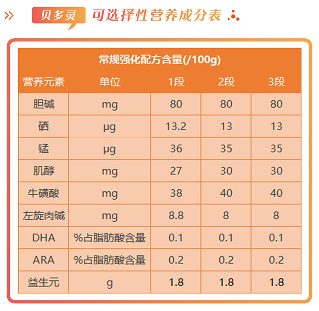 纽菲特贝多灵奶粉配方怎么样,营养吸收好不好,价格值不值得买?