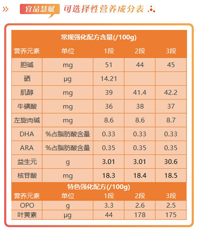 宜品慧赋奶粉配方怎么样营养吸收好不好价格值不值得买