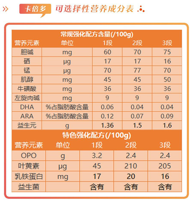 卡倍多羊奶粉配方怎么样营养吸收好不好价格值不值得买