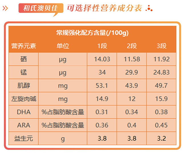 和氏羊奶粉配料表图片