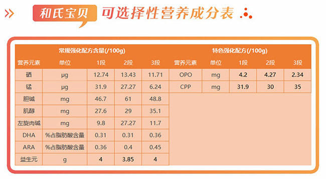 和氏宝贝营养成分表.jpg