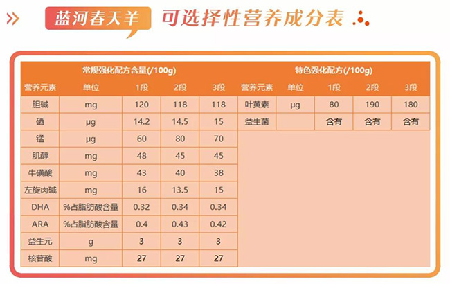 蓝河春天羊营养成分表.jpg