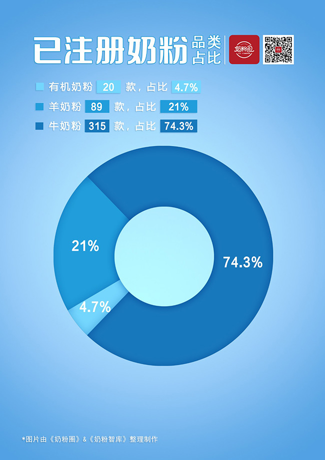 4.已注册奶粉品类占比.jpg