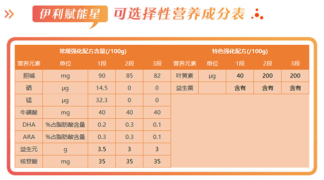 伊利赋能星营养成分表.jpg