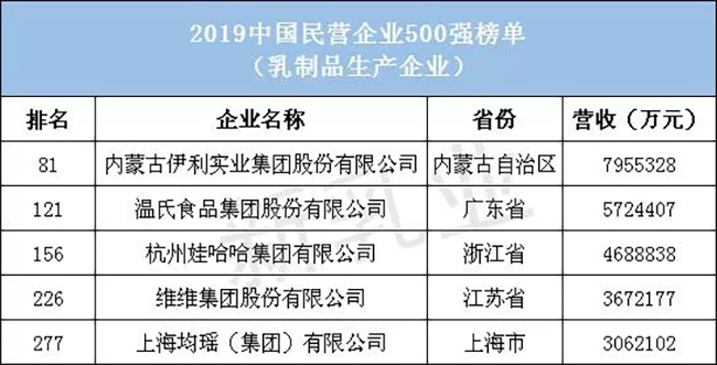 2019 中国民营企业 500 强.jpg