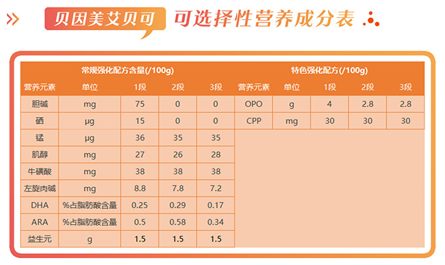 贝因美艾贝可奶粉营养与配方