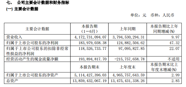 14.北京三元上半年营收41.73 亿元.png