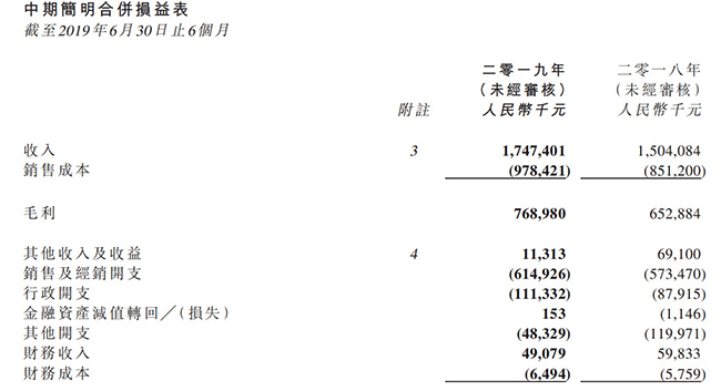 12.雅士利国际2019年上半年收入增长16%.jpg