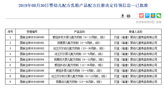 1.贝登（福建）婴幼儿营养品有限公司的荷慕（荷兰乳牛）、爱冠多、法兰贝尔通过了配方注册.png