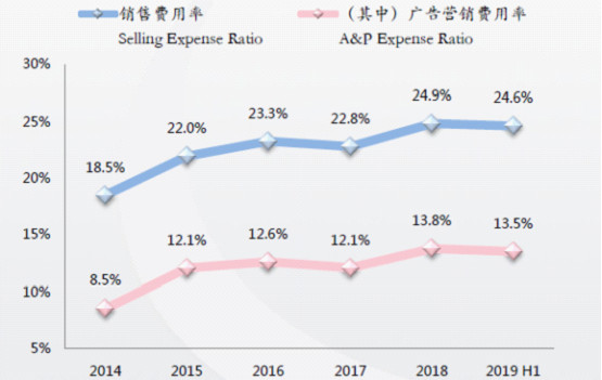 销售费用率.jpg