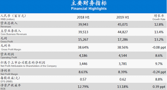 主要财务指标.jpg