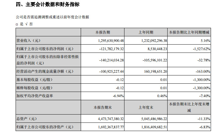 贝因美公布了2019年半年报.jpg