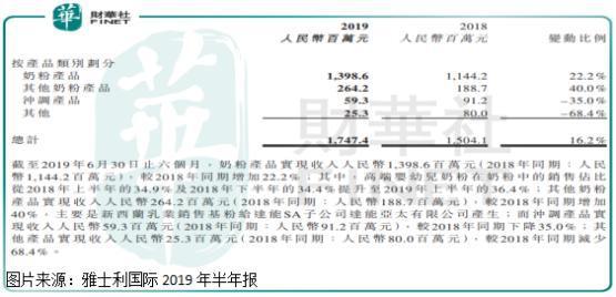 雅士利国际产品分为四类.jpeg