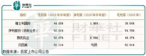 雅士利国际最新披露的半年报.jpeg