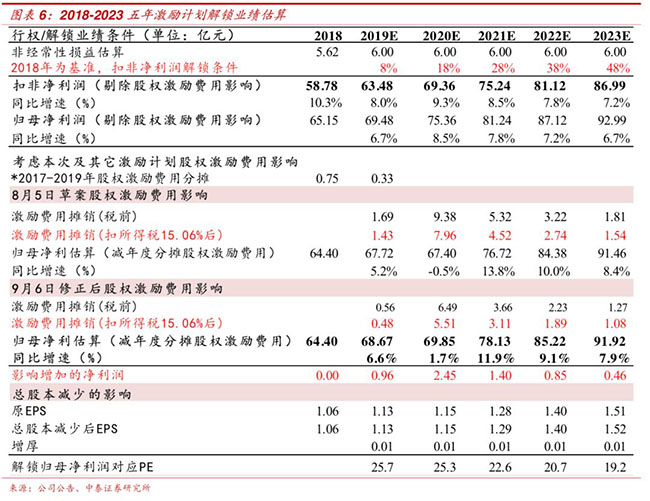 伊利股权激励图6.jpg