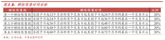 伊利股权激励图8.jpg