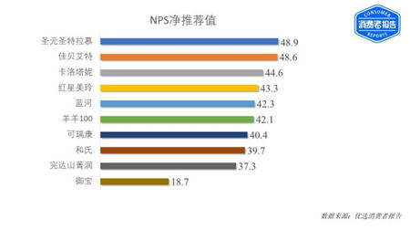 NPS推荐值.jpg