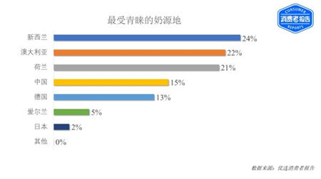 最受青睐的奶源地.jpg