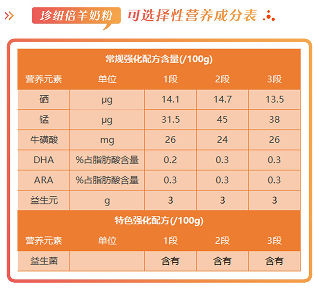 营养与配方.jpg