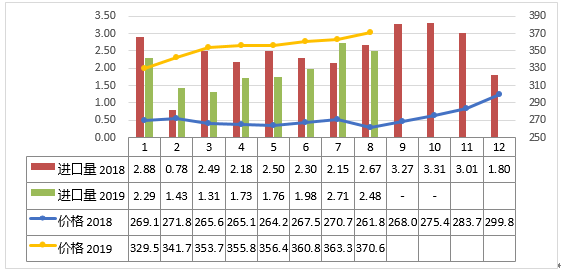 18.中国奶业贸易月报.png