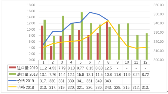 17.中国奶业贸易月报.png