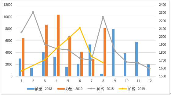 16.中国奶业贸易月报.png