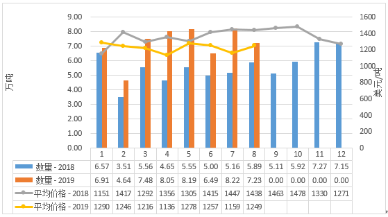 15.中国奶业贸易月报.png