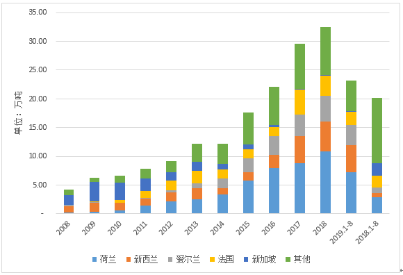 13.中国奶业贸易月报.png