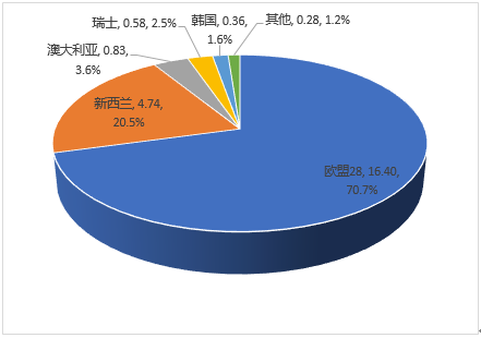 12.中国奶业贸易月报.png