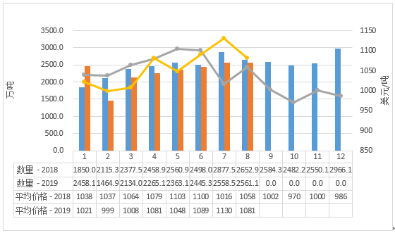 10.中国奶业贸易月报.png