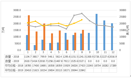 9.中国奶业贸易月报.png