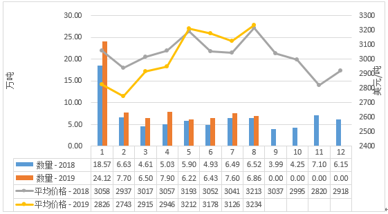 4.中国奶业贸易月报.png