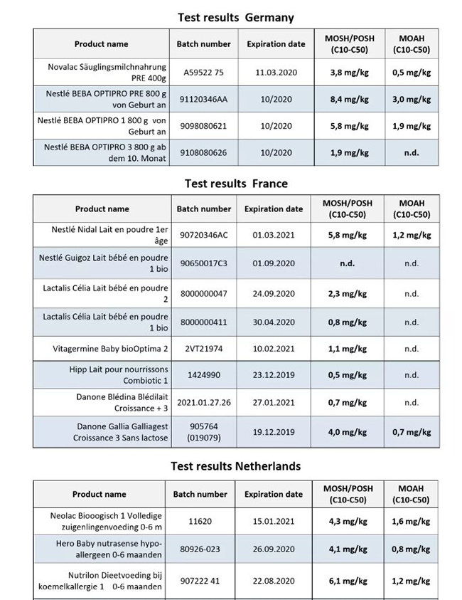 4.8款奶粉被检测出芳香烃矿物油超标.jpg