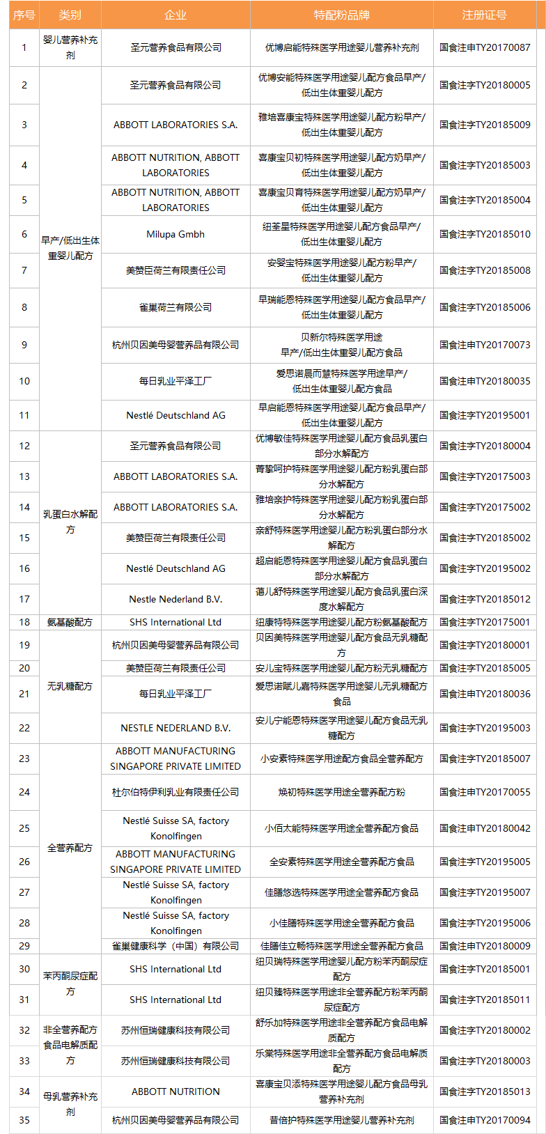 特配粉名单