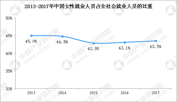 女性就业率高奶粉喂养需求高