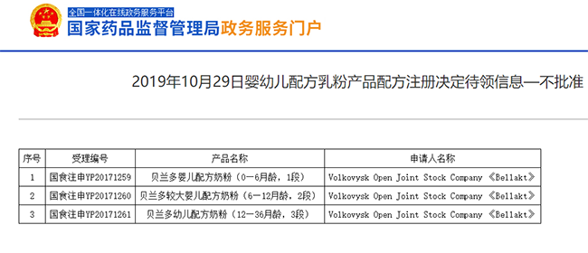 配方注册再现不批准名单