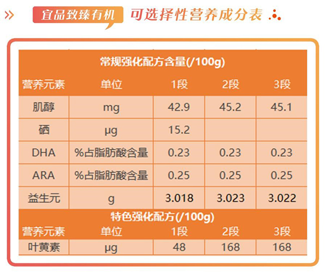 宜品致臻有机奶粉配方怎么样,营养吸收好不好,价格值不值得买?